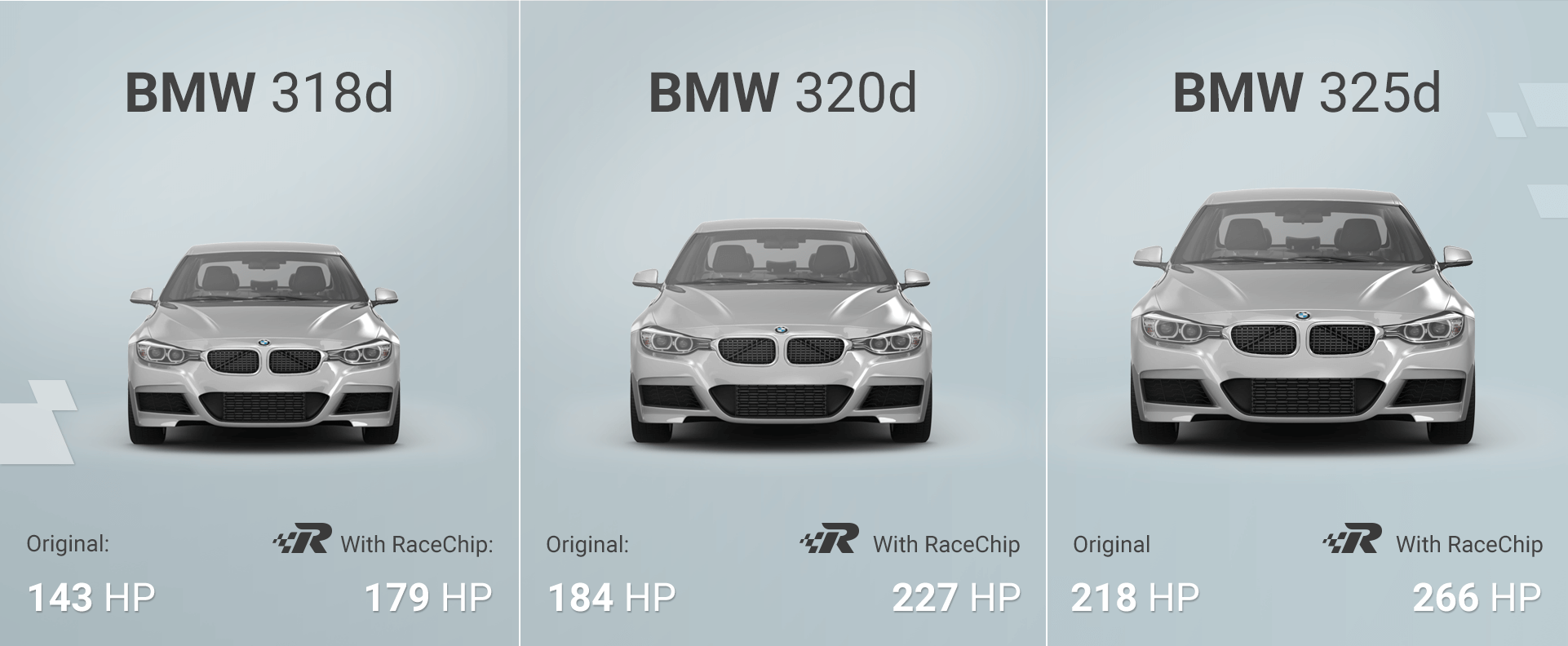 Σύγκριση απόδοσης BMW 3 Series