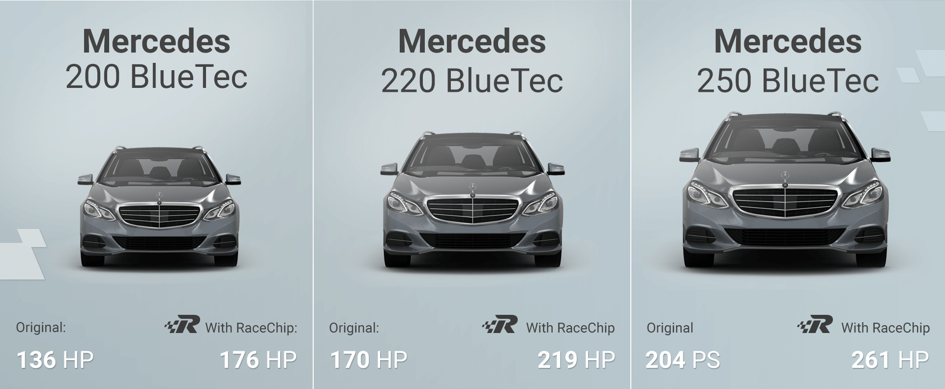 Σύγκριση απόδοσης Mercedes-Benz