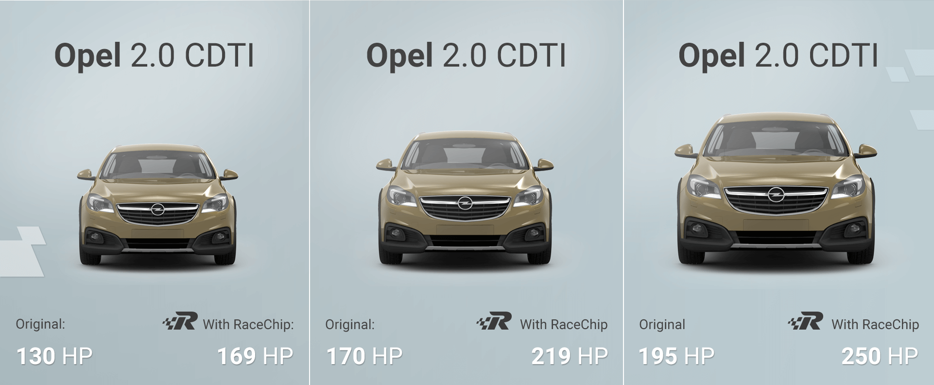 Σύγκριση απόδοσης Opel Insignia