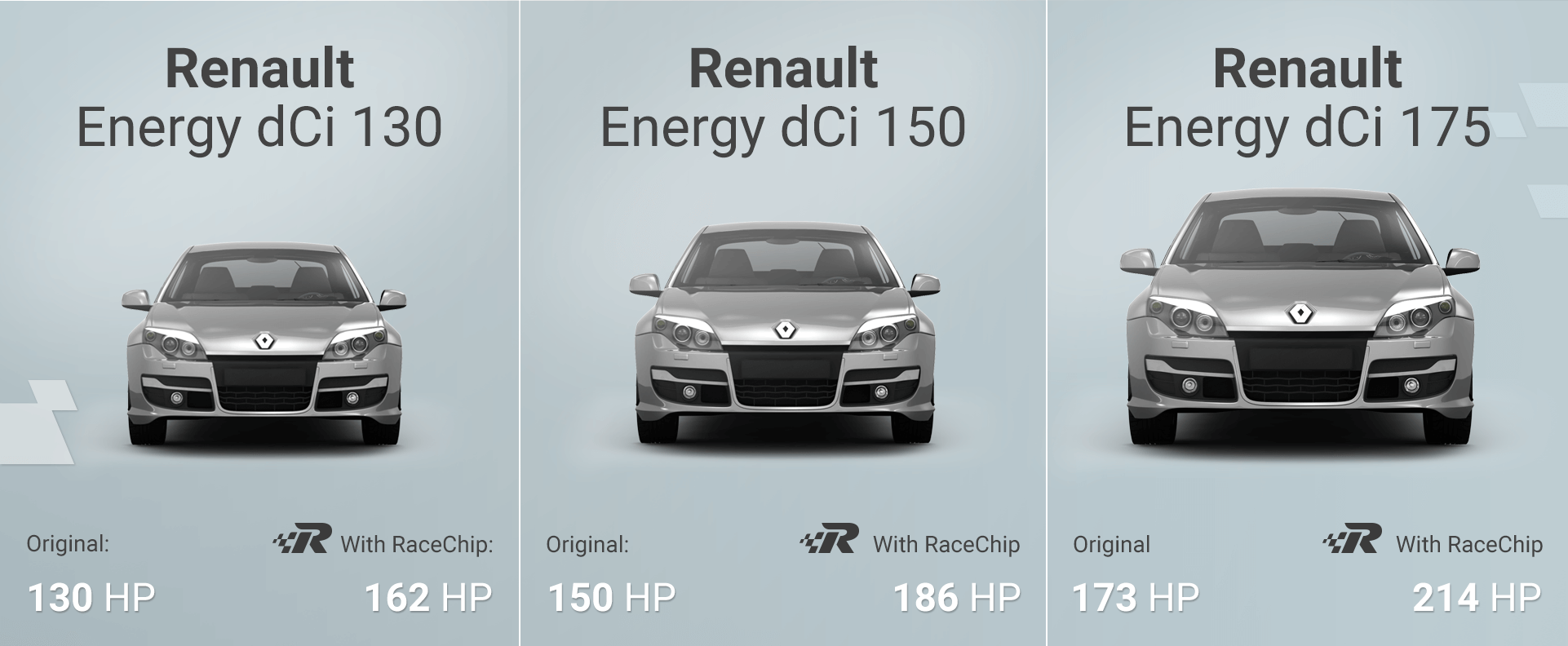 Σύγκριση απόδοσης Renault Laguna
