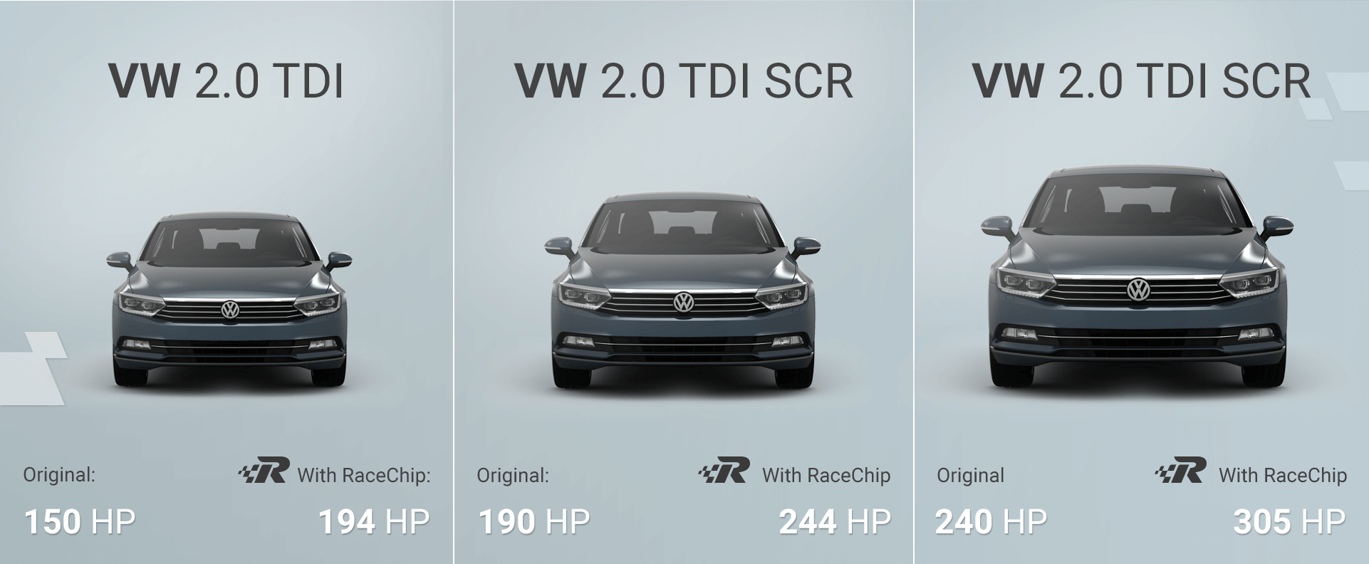 Σύγκριση απόδοσης VW Passat