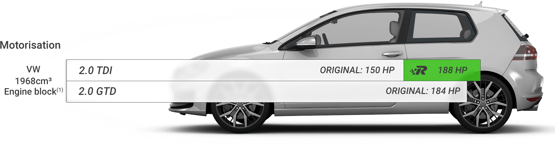 Παράδειγμα δυναμικού ισχύος VW Golf